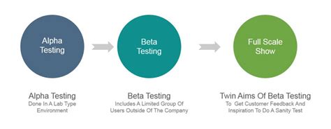 beta testing incentives|Incentivizing Beta Testers to Improve Participation and Feedback .